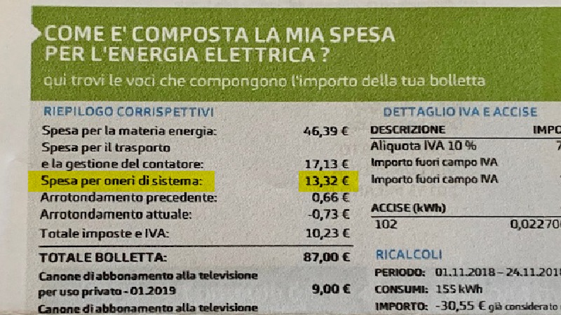 Esempio di oneri di sistema in bolletta